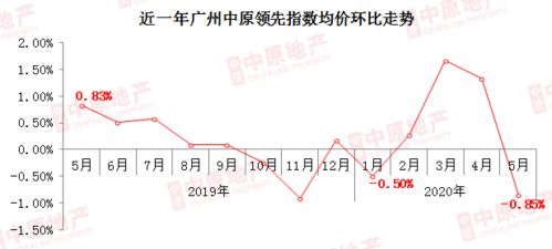 樓市降溫信號(hào)明確 二手房成交創(chuàng)五年新低，增城區(qū)領(lǐng)跌市場(chǎng)